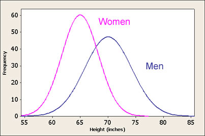 [Image: men_women_height.jpg]